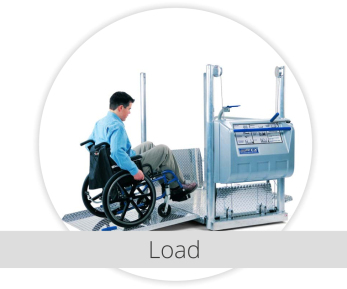 Getting onto Mobilift wheelchair lift